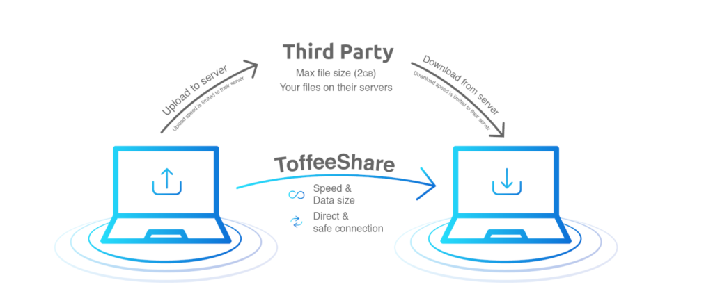 toffeeshare file sharing website