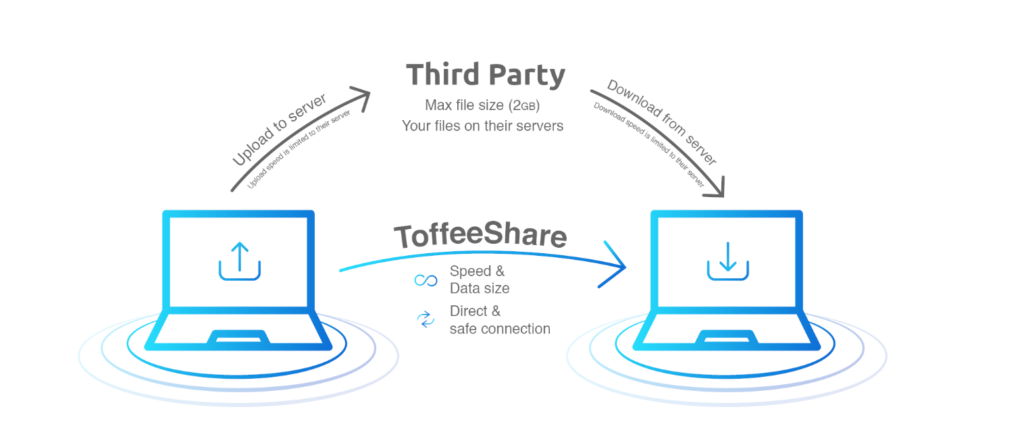 Best File Sharing Websites In Tronlab