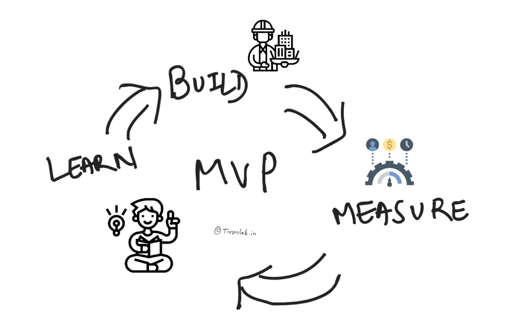 MVP in a startup